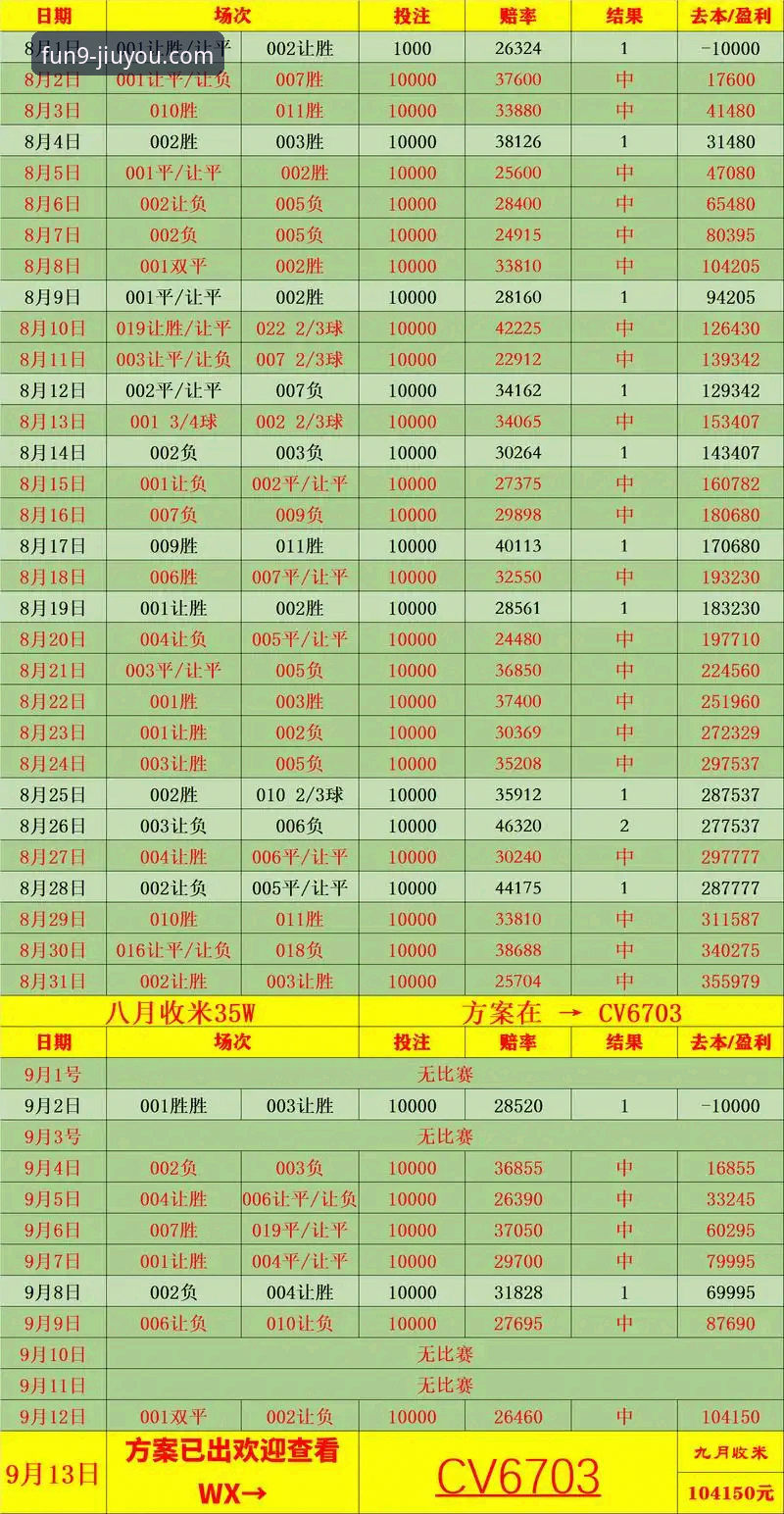 英超五月积分榜深度评测：阿森纳领跑，九游平台观赛体验全面分析